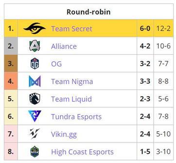 中国PC显示器市场一季度出货量增长14%背后的国补效应
